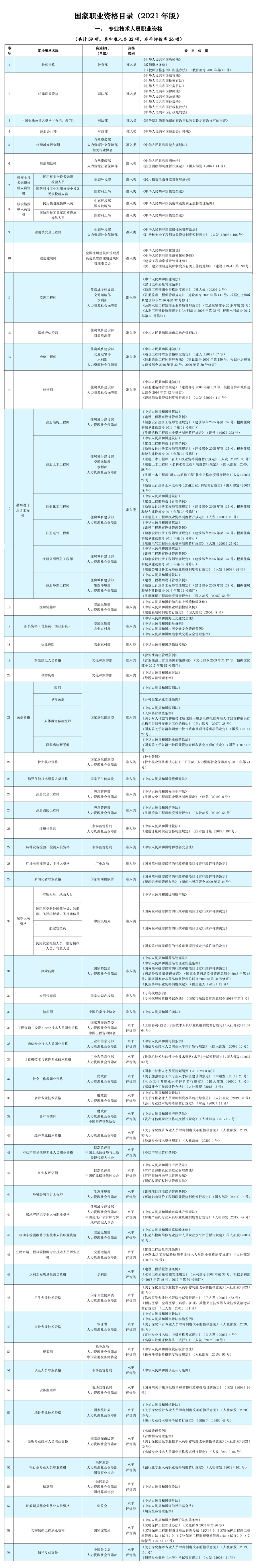 国家职业资格目录2021.jpg